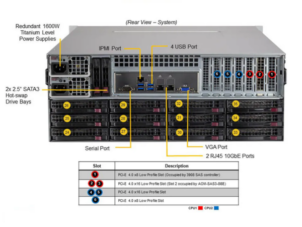 Bitmain 4U Filecoin Server 4,300TH/s 280W (FIL) - Image 2