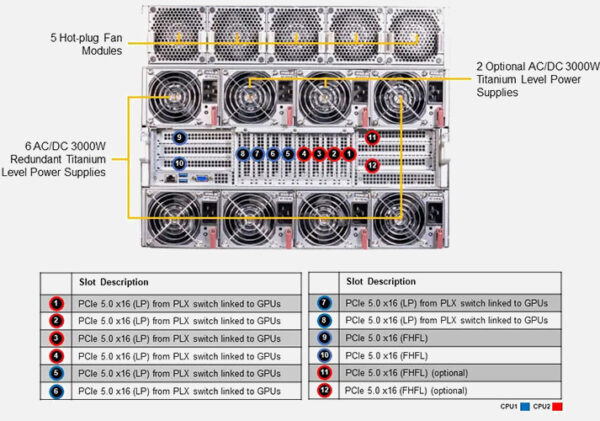 Supermicro GPU A+ Server 8125GS-TNHR | AS-8125GS- TNHR - Image 4